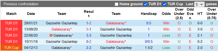 Nhận định, soi kèo Galatasaray vs Gaziantep, 23h00 ngày 31/10 - Ảnh 3