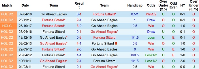 Nhận định, soi kèo Go Ahead Eagles vs Fortuna Sittard, 2h00 ngày 1/11 - Ảnh 4