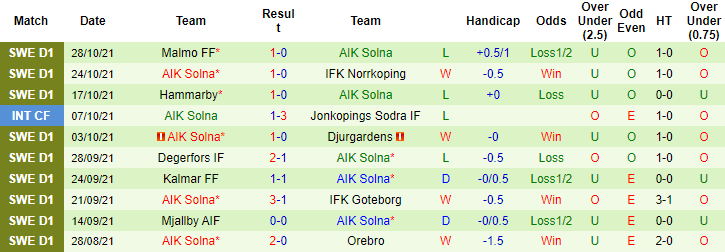 Nhận định, soi kèo Halmstads vs AIK Solna, 1h ngày 2/11 - Ảnh 2