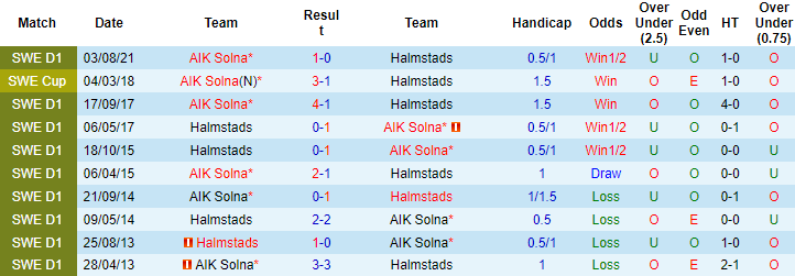 Nhận định, soi kèo Halmstads vs AIK Solna, 1h ngày 2/11 - Ảnh 3