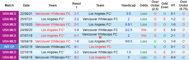 Nhận định, soi kèo Los Angeles FC vs Vancouver, 9h30 ngày 3/11 - Ảnh 3