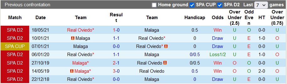 Nhận định, soi kèo Oviedo vs Malaga, 22h00 ngày 31/10 - Ảnh 3