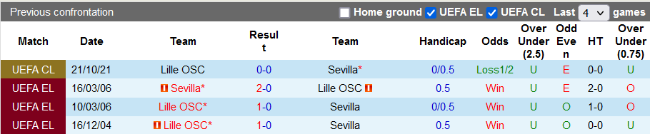 Nhận định, soi kèo Sevilla vs Lille, 3h00 ngày 3/11 - Ảnh 3