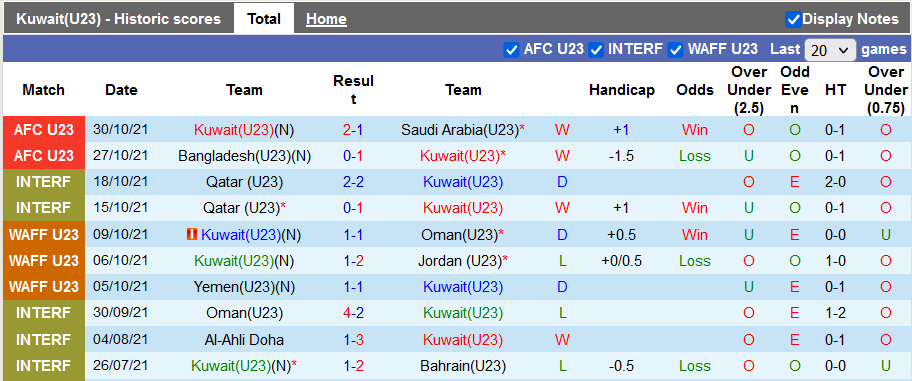 Nhận định, soi kèo U23 Kuwait vs U23 Uzbekistan, 17h ngày 2/11 - Ảnh 1