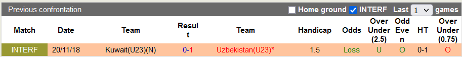 Nhận định, soi kèo U23 Kuwait vs U23 Uzbekistan, 17h ngày 2/11 - Ảnh 3