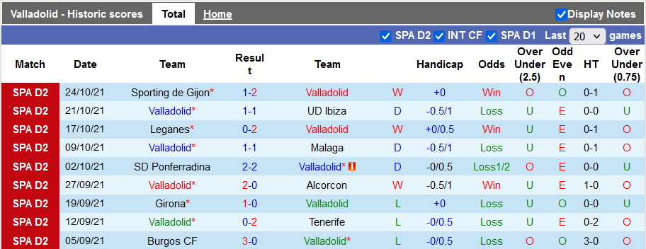 Nhận định, soi kèo Valladolid vs Eibar, 0h00 ngày 1/11 - Ảnh 1