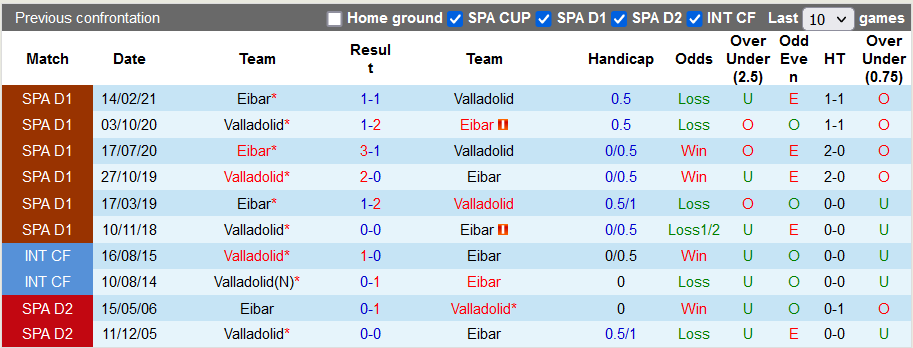 Nhận định, soi kèo Valladolid vs Eibar, 0h00 ngày 1/11 - Ảnh 3