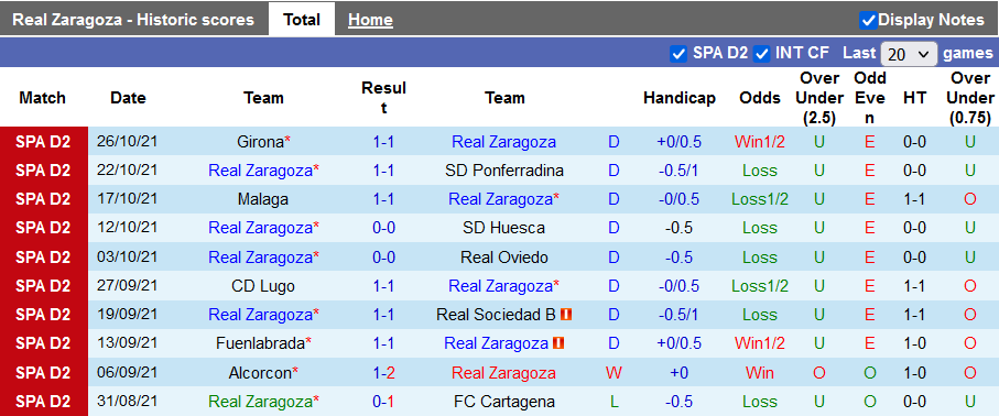 Nhận định, soi kèo Zaragoza vs Mirandes, 2h30 ngày 1/11 - Ảnh 1