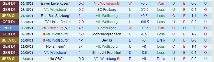 Phân tích kèo hiệp 1 Wolfsburg vs Salzburg, 0h45 ngày 3/11 - Ảnh 1