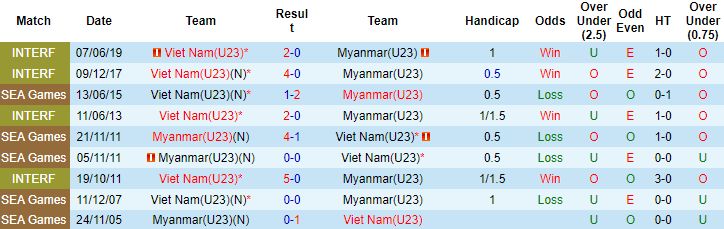 HLV Park Hang-seo nhận định U23 Việt Nam vs U23 Myanmar, 17h ngày 2/11 - Ảnh 3
