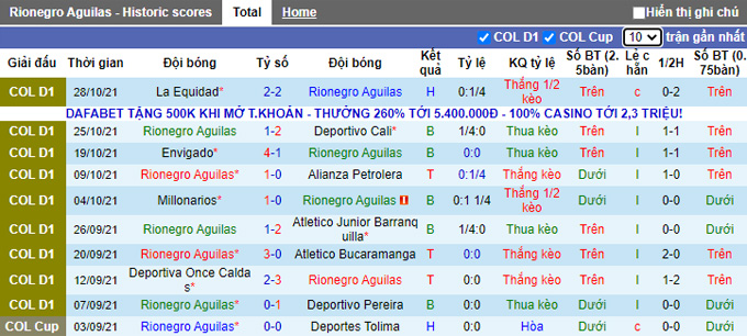 Nhận định, soi kèo Aguilas vs Deportes Tolima, 8h00 ngày 3/11 - Ảnh 1