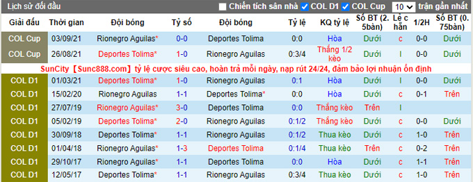 Nhận định, soi kèo Aguilas vs Deportes Tolima, 8h00 ngày 3/11 - Ảnh 3