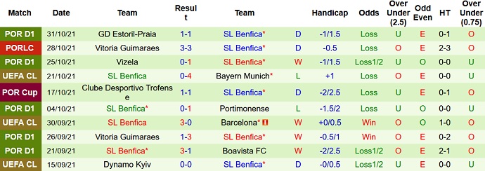 Nhận định, soi kèo Bayern Munich vs Benfica, 3h00 ngày 3/11 - Ảnh 5