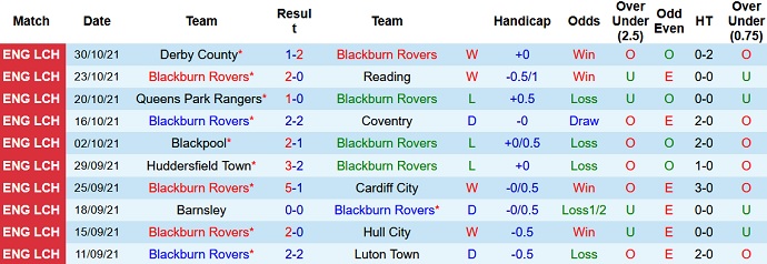 Nhận định, soi kèo Blackburn vs Fulham, 2h45 ngày 4/11 - Ảnh 3