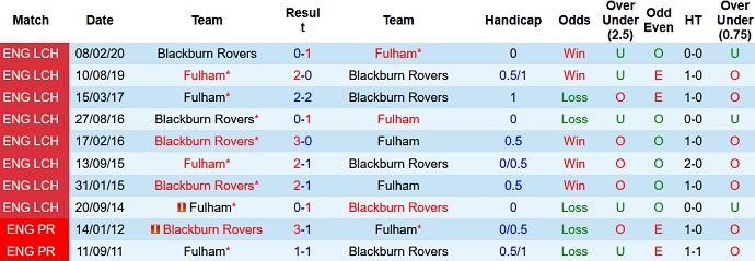 Nhận định, soi kèo Blackburn vs Fulham, 2h45 ngày 4/11 - Ảnh 4