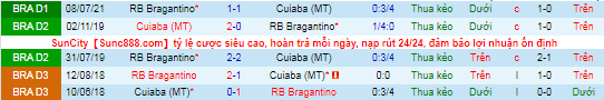 Nhận định, soi kèo Cuiaba vs Bragantino, 6h ngày 2/11 - Ảnh 1