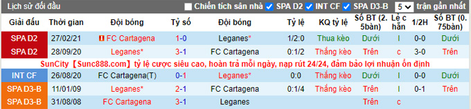 Nhận định, soi kèo Leganes vs Cartagena, 3h15 ngày 3/11 - Ảnh 3