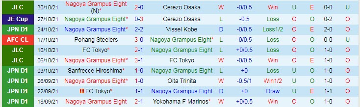 Nhận định, soi kèo Nagoya Grampus vs Kashiwa Reysol, 13h ngày 3/11 - Ảnh 1