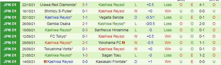 Nhận định, soi kèo Nagoya Grampus vs Kashiwa Reysol, 13h ngày 3/11 - Ảnh 2