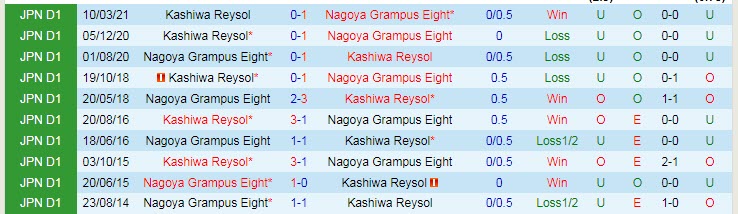Nhận định, soi kèo Nagoya Grampus vs Kashiwa Reysol, 13h ngày 3/11 - Ảnh 3