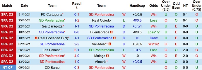 Nhận định, soi kèo Ponferradina vs Huesca, 1h00 ngày 3/11 - Ảnh 3