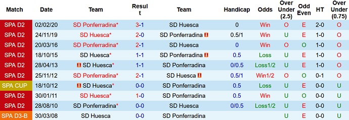 Nhận định, soi kèo Ponferradina vs Huesca, 1h00 ngày 3/11 - Ảnh 4