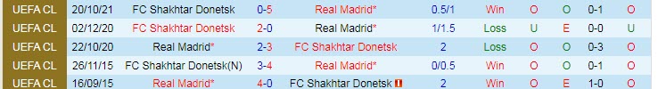 Nhận định, soi kèo Real Madrid vs Shakhtar Donetsk, 0h45 ngày 4/11 - Ảnh 3