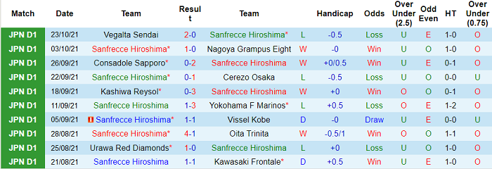 Nhận định, soi kèo Sanfrecce Hiroshima vs Kashima Antlers, 13h ngày 3/11 - Ảnh 1