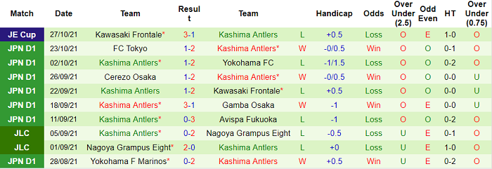 Nhận định, soi kèo Sanfrecce Hiroshima vs Kashima Antlers, 13h ngày 3/11 - Ảnh 2