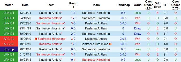 Nhận định, soi kèo Sanfrecce Hiroshima vs Kashima Antlers, 13h ngày 3/11 - Ảnh 3