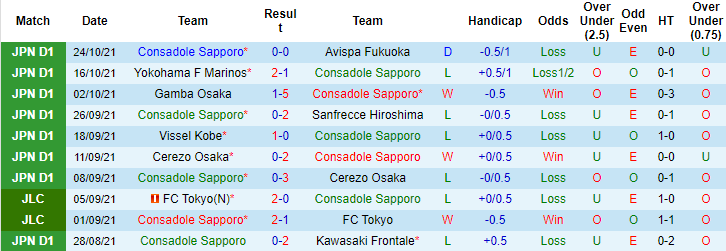 Nhận định, soi kèo Sapporo vs Shonan Bellmare, 14h ngày 3/11 - Ảnh 1