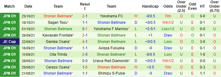 Nhận định, soi kèo Sapporo vs Shonan Bellmare, 14h ngày 3/11 - Ảnh 2