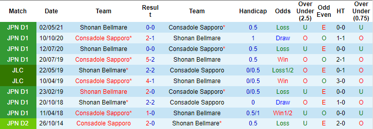Nhận định, soi kèo Sapporo vs Shonan Bellmare, 14h ngày 3/11 - Ảnh 3