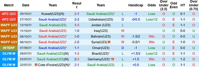 Nhận định, soi kèo Saudi Arabia U23 vs Bangladesh U23, 17h00 ngày 2/11 - Ảnh 2