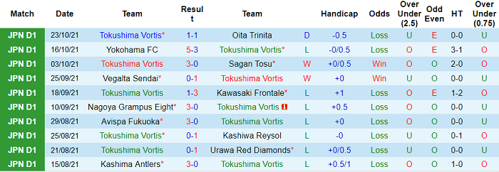Nhận định, soi kèo Tokushima Vortis vs Cerezo Osaka, 12h ngày 3/11 - Ảnh 1
