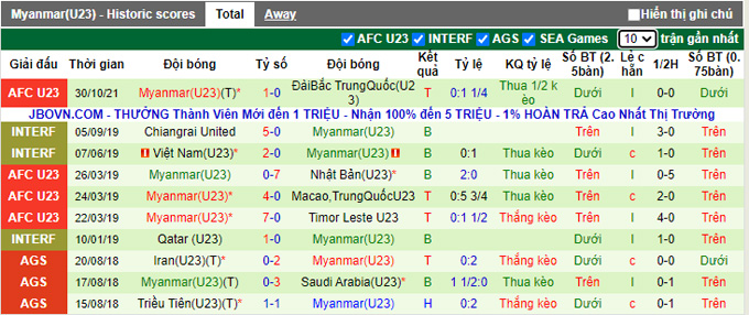 Nhận định, soi kèo U23 Việt Nam vs U23 Myanmar, 17h00 ngày 2/11 - Ảnh 2
