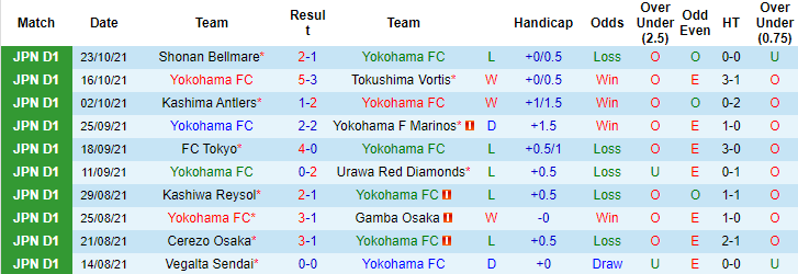 Nhận định, soi kèo Yokohama FC vs Sagan Tosu, 12h ngày 3/11 - Ảnh 1