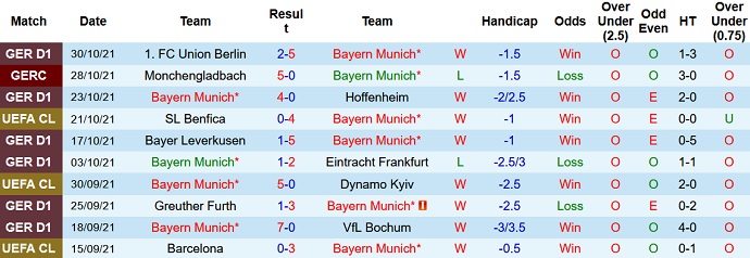 Phân tích kèo hiệp 1 Bayern Munich vs Benfica, 3h00 ngày 3/11 - Ảnh 3