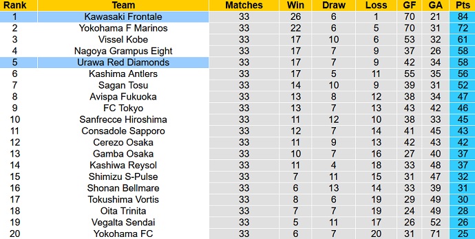 Phân tích kèo hiệp 1 Kawasaki Frontale vs Urawa Reds, 11h05 ngày 3/11 - Ảnh 1
