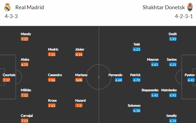 Phân tích kèo hiệp 1 Real Madrid vs Shakhtar Donetsk, 0h45 ngày 4/11 - Ảnh 4