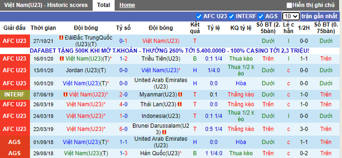 Phân tích kèo hiệp 1 U23 Việt Nam vs U23 Myanmar, 17h00 ngày 2/11 - Ảnh 1