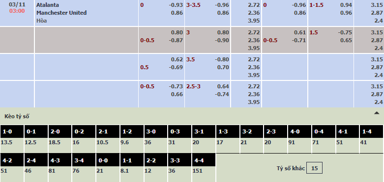 Soi bảng dự đoán tỷ số chính xác Atalanta vs MU, 3h ngày 3/11 - Ảnh 1