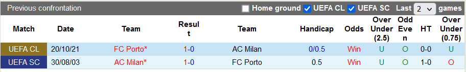 Nhận định, soi kèo AC Milan vs Porto, 0h45 ngày 4/11 - Ảnh 3