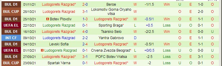 Nhận định, soi kèo Braga vs Ludogorets, 3h ngày 5/11 - Ảnh 2