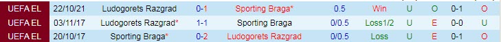 Nhận định, soi kèo Braga vs Ludogorets, 3h ngày 5/11 - Ảnh 3