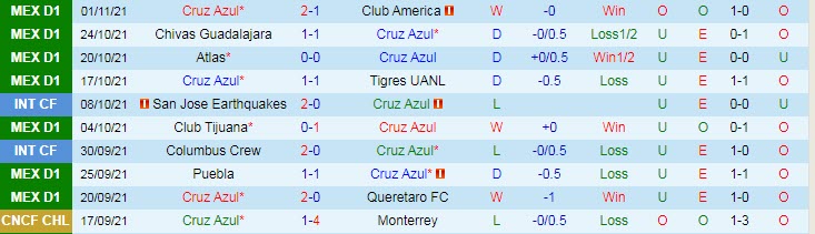 Nhận định, soi kèo Cruz Azul vs Club Leon, 10h ngày 4/11 - Ảnh 1