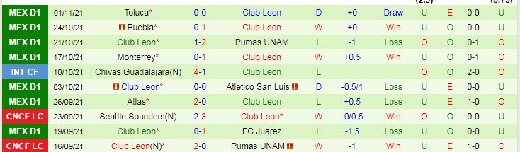 Nhận định, soi kèo Cruz Azul vs Club Leon, 10h ngày 4/11 - Ảnh 2
