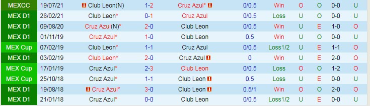 Nhận định, soi kèo Cruz Azul vs Club Leon, 10h ngày 4/11 - Ảnh 3
