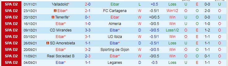 Nhận định, soi kèo Eibar vs Oviedo, 3h15 ngày 4/11 - Ảnh 1