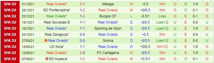 Nhận định, soi kèo Eibar vs Oviedo, 3h15 ngày 4/11 - Ảnh 2
